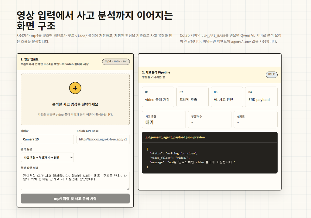 Vision-Language Agent의 CCTV 영상 분석 흐름 및 아키텍처 다이어그램