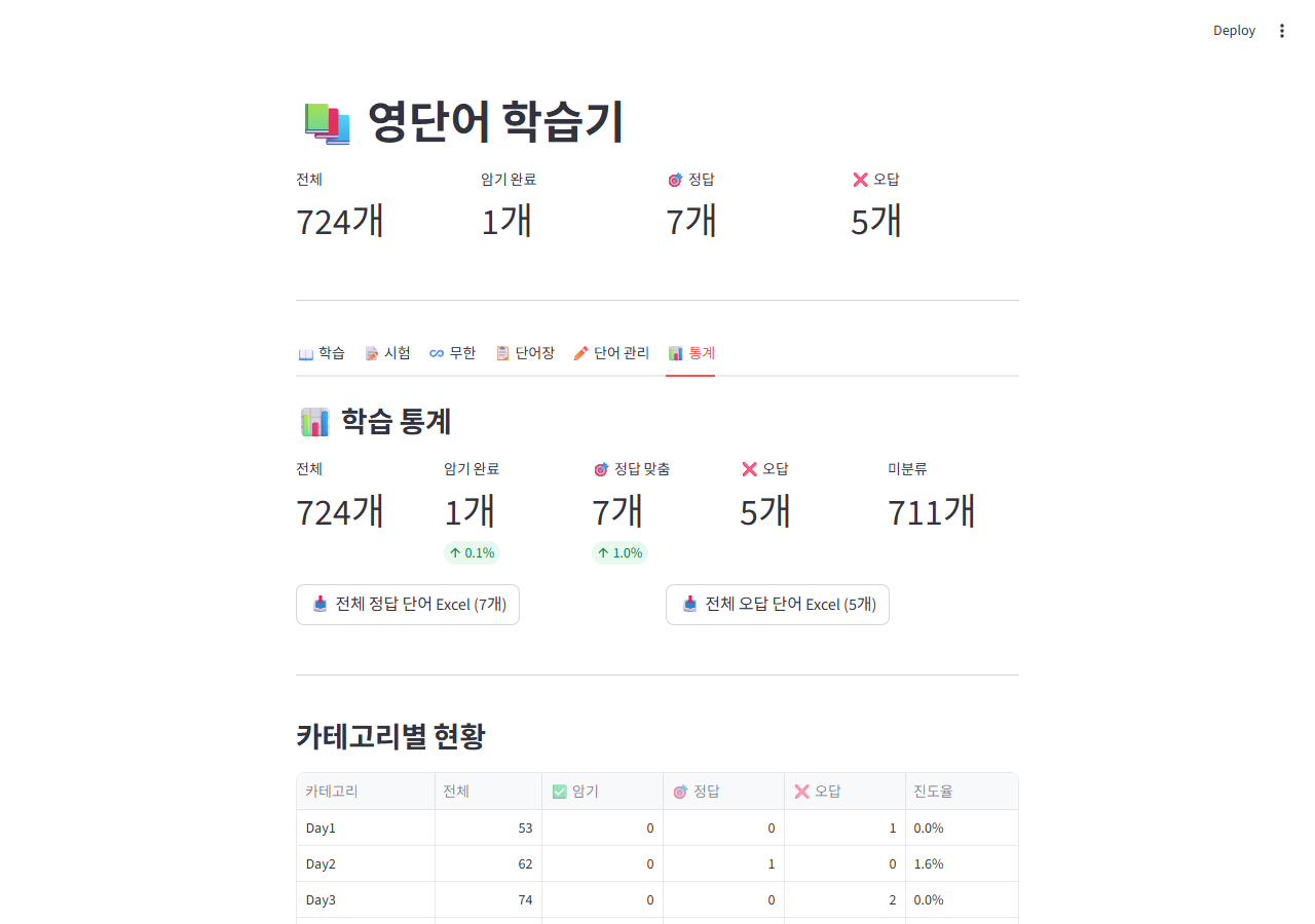 영단어 학습기 통계 화면