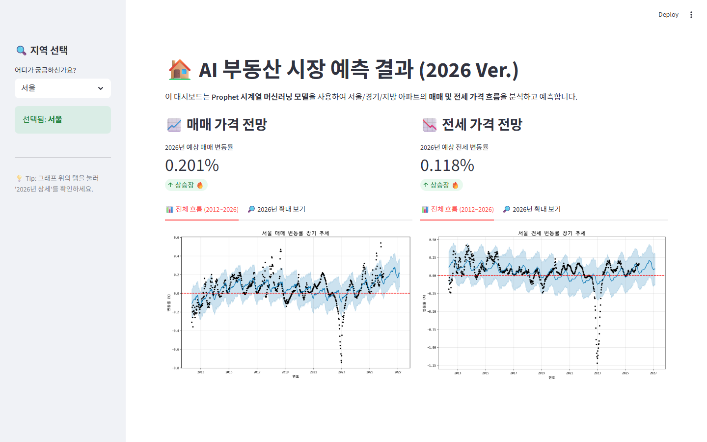 이커머스 데이터 분석 및 서울 아파트 시계열 예측 대시보드 화면