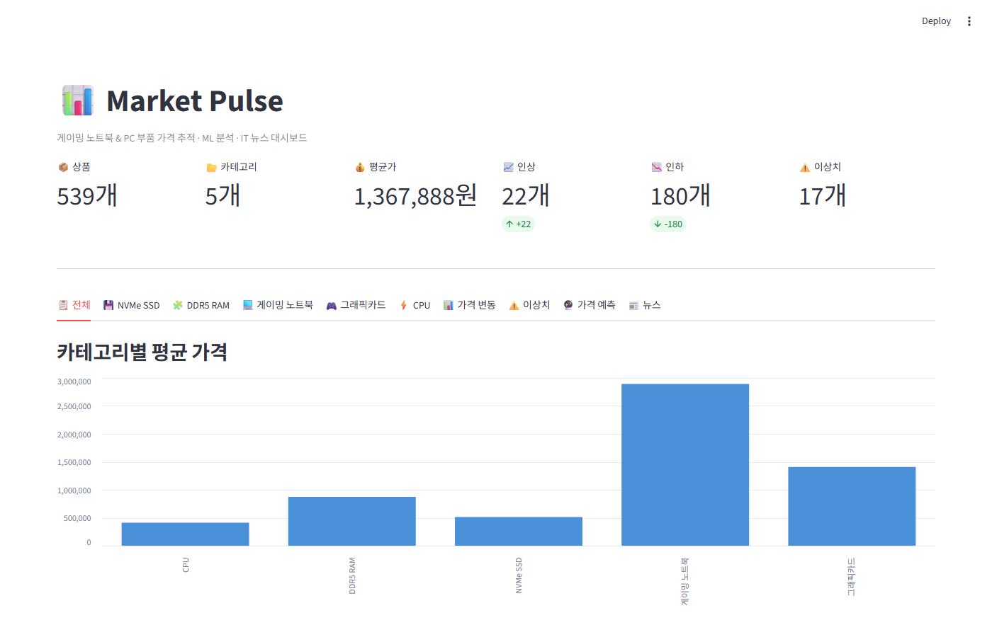 Market Pulse 개요 대시보드 화면