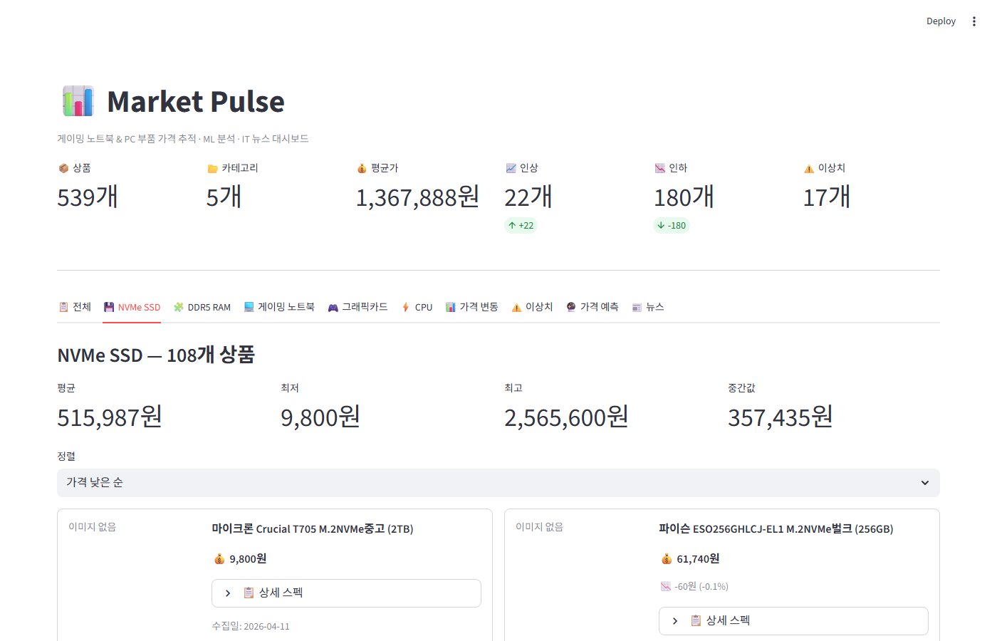 Market Pulse NVMe SSD 가격 분석 화면