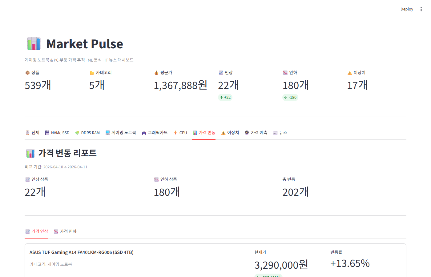 Market Pulse 가격 변동 분석 화면